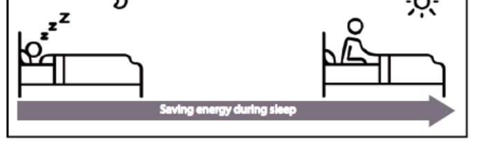 Funkcja SLEEP [Snu] Funkcja SLEEP używana jest do zmniejszenia zużycia energii, podczas gdy śpisz (i nie potrzebuje takich samych ustawień temperatury, by wciąż była odpowiednia).