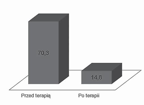 Quintero w analizowanej