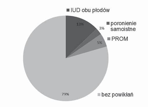 Uwidoczniony pęcherz moczowy