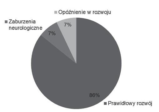 P R A C E O R Y G I N A L N E Rycina 12.