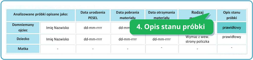 Oto ważnych informacji zawartych na naszych wynikach, które posiadają konkretne znaczenie dla pewności badania ojcostwa i samego wyniku 1. Numer formularza (np.