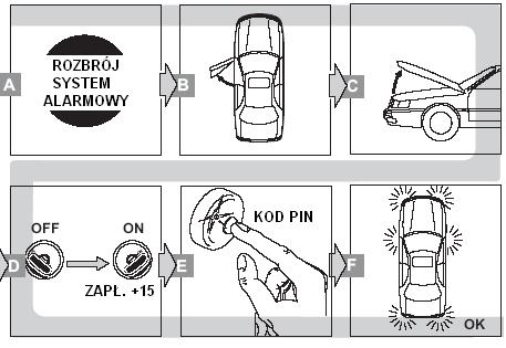 PSSSSSSSPSIIA FSISSSI SSSSSASSSS (SSSAAA PSSSSSSSPSIIS) Aby rozpocząć programowanie funkcji autoalarmu należy spełnić następujące warunki: A. Rozbroić autoalarm B. Otworzyć drzwi C. Otworzyć maskę D.