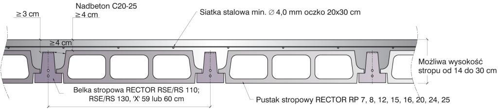 Rector System stropowy Rectolight wytrzymały, chociaż lekki Lekki system stropowy Rectolight to nowoczesne rozwiązanie, które sprawdza się w budownictwie mieszkaniowym i obiektach użyteczności