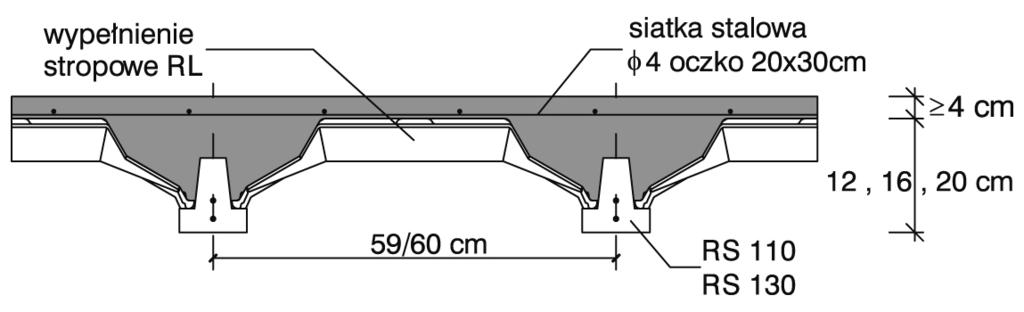 System stropowy Rectolight, podobnie jak system Rectobeton, może być zastosowany na każdym poziomie. Wysokość stropu wynosi od 16 cm, osiowy rozstaw belek w systemie wynosi 59 lub 60cm.