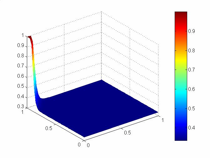 Sieci wielowarstwowe - modelowanie w Matlabie X = [0 0 1 1;.