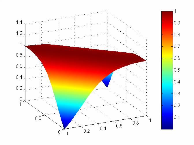 Sieci wielowarstwowe - modelowanie w Matlabie net = newff( minmax(x), [2,1], {'logsig',