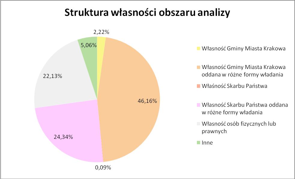 WŁASNOŚCI