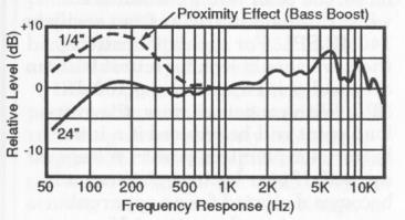 definiowane typowo przy dwóch różnych poziomach ciśnienia (i częst. 1kHz): 74dB SPL i 94dB SPL np.