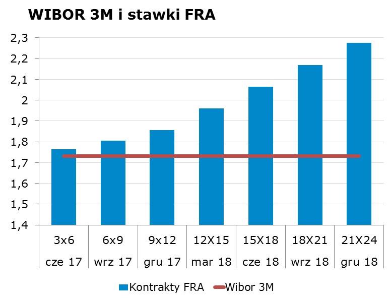 9682 10Y 3.03 3.08 9x12 1.80 1.86 CHF/PLN 3.9674 Uwaga!