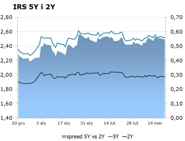 listopada 2009 w sprawie trybu i warunków postępowania firm inwestycyjnych, banków, o których mowa w art. 70 ust. 2 ustawy o obrocie instrumentami finansowymi, oraz banków powierniczych.