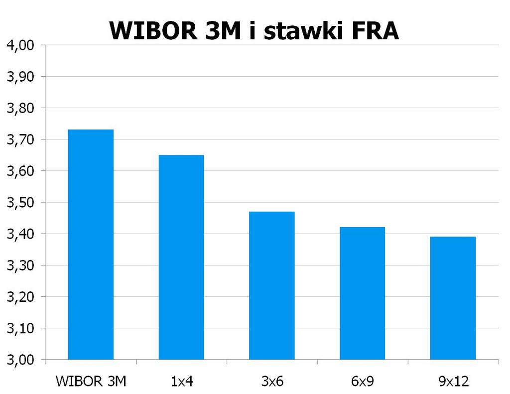 1762 10Y 3.8249 3.87 9x12 3.34 3.39 CHF/PLN 3.3886 UWAGA!