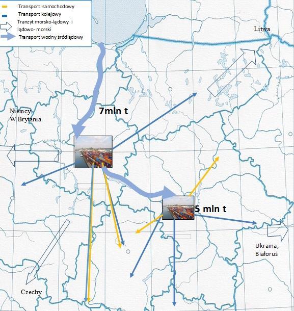 Platforma multimodalna oparta o transport wodny, kolejowy, drogowy i lotniczy, wraz z planowanym portem rzecznym na dostępnym obszarze lewego brzegu Wisły (766 771 km) Powstanie centrum logistycznego