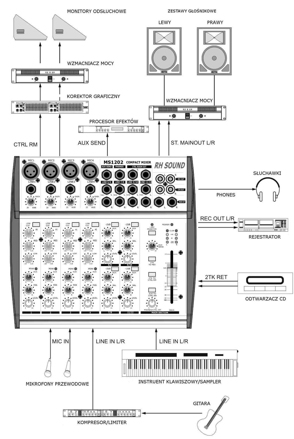 3.2 MS1202 oraz MS1202DS Rys. 1.