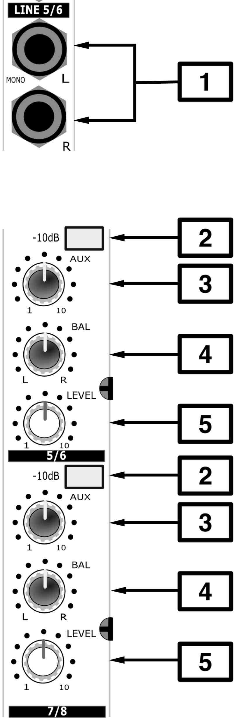 2.3 Kanały Stereo MS1202 L / MONO R Wejście z dwoma niesymetrycznymi złączami 1/4 TR dla liniowych źródeł stereo Zakres sygnału wejściowego -10dB.