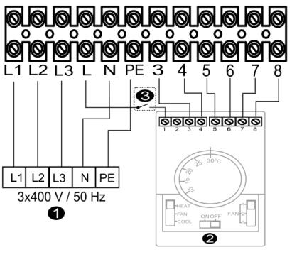 TS 3-ступенчатый регулятор скорости с термостатом TS (OMY 5x1,0mm 2 ). FAN AUTO praca wentylatorów zależna od temp.