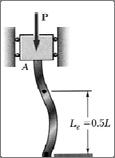 w długość wboczeniowa w zaeżności od zamocowania w = w = w =0,7 w =0,5 W praktce budowanej pręt ściskane są najczęściej podparte przegubowo na obu końcach ub sztwno utwierdzone na jednm końcu.