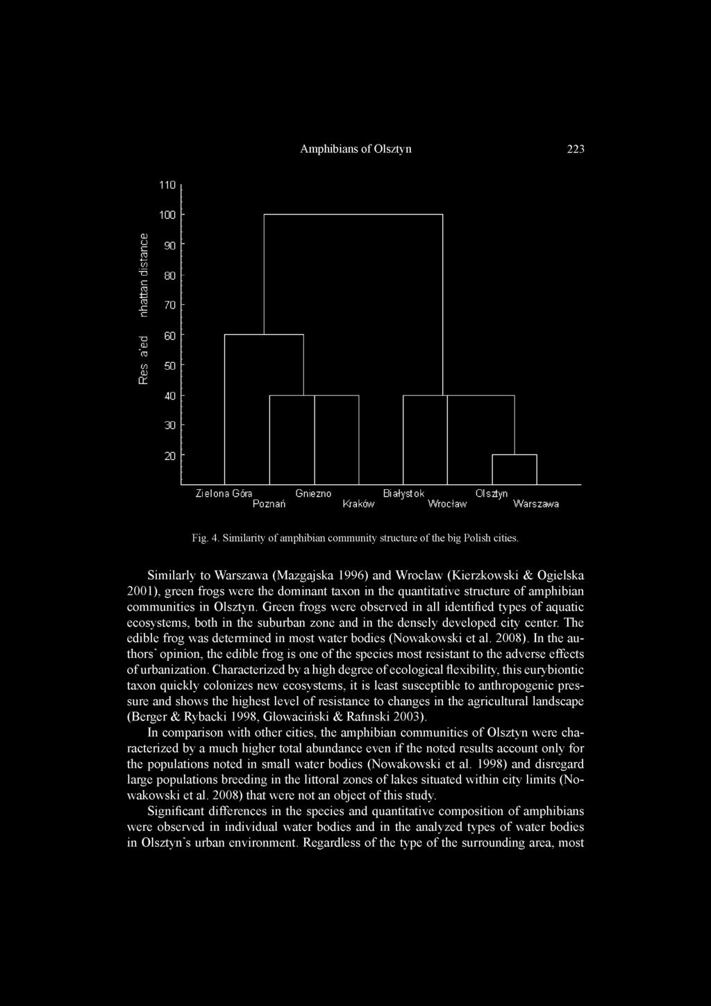 Similarly to Warszawa (Mazgajska 1996) and Wroclaw (Kierzkowski & Ogielska 2001), green frogs were the dominant taxon in the quantitative structure of amphibian communities in Olsztyn.