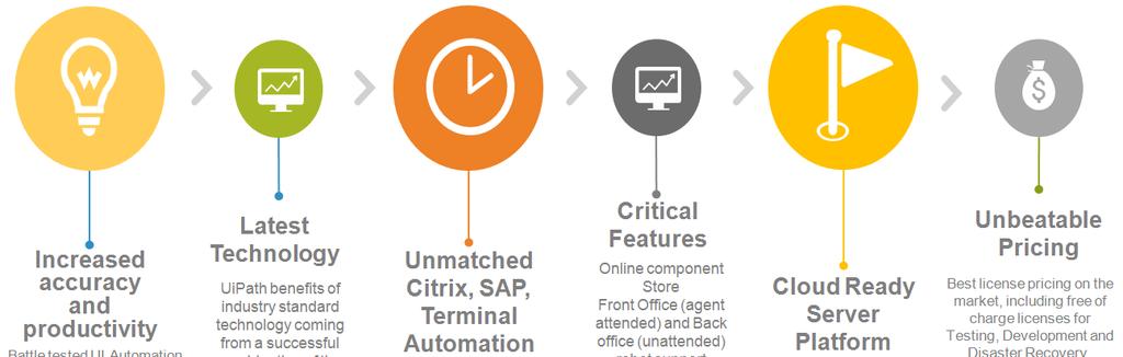 Wybór rozwiązania Capgemini jest partnerem wielu dostawców rozwiązań klasy RPA, między innymi: UIPath, BluePrism, Automation Anywhere, Celaton, Amazon Workspaces, ElasticSearch, Skedler,