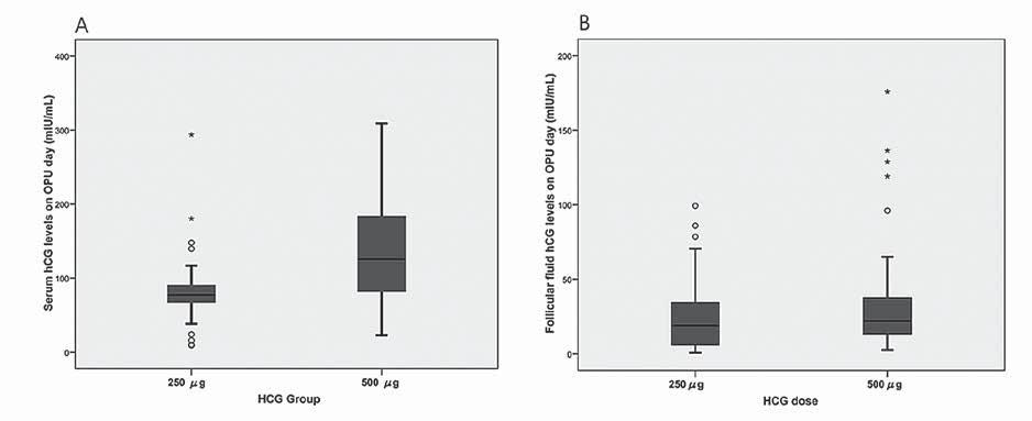 day. BMI body mass index. Figure 2.