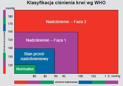 3. Wciśnij przycisk włączania/wyłączania w celu wyłączenia aparatu. UWAGA: Możesz wcisnąć w każdej chwili przycisk włączania/wyłączania, aby przerwać pomiar.