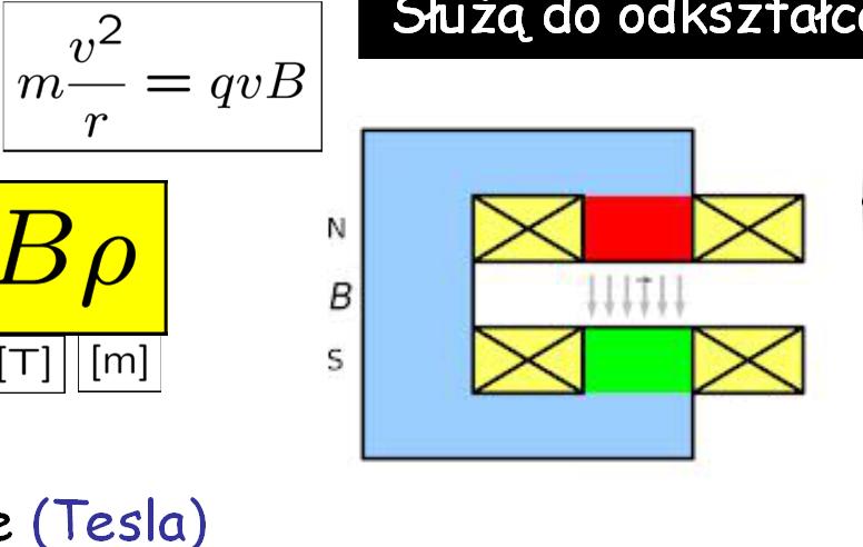 LHC P = 7 TeV/c = 7000 GeV/c B = 8.