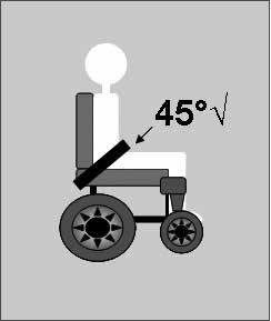 La cintura pelvica non deve consentire all'utente di scivolare dalla seduta. (Fig. 4.