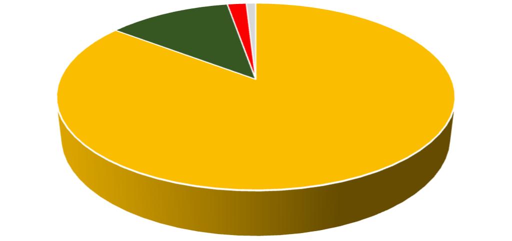 0.001 do numeru 100 000 o wartości nominalnej 1,00 zł każda. Akcje imienne serii A zostaną w całości pokryte wkładami pieniężnymi, wymagane Statutem spółki wpłaty na akcje w wysokości 25 tys.