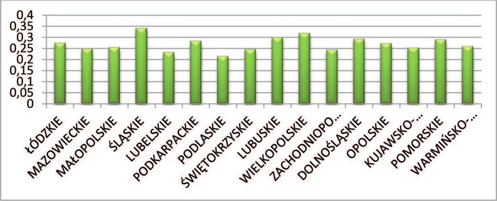 Możliwości zastosowania modelowania dwupoziomowego w badaniach ekonomicznych 423 Rysunek 1.