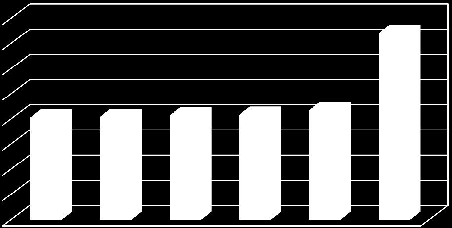 15 16 000 14 000 12 000 10 000 8 000 6 000 4 000 2 000 - Skokowa zmiana wielkości portfela kredytowego Banku BGŻ BNP Paribas jest wynikiem połączenia prawnego dwóch banków (BGZ i BNP Paribas Polska),