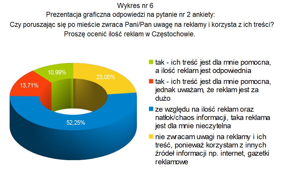 Odpowiedzi udzieliło 846 osób Źródło: