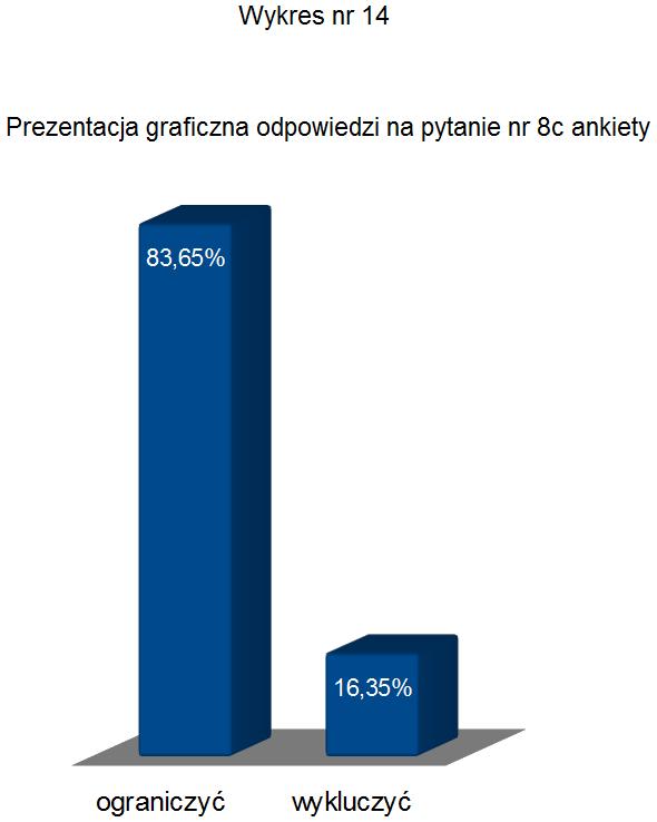 wykluczyć w Częstochowie?