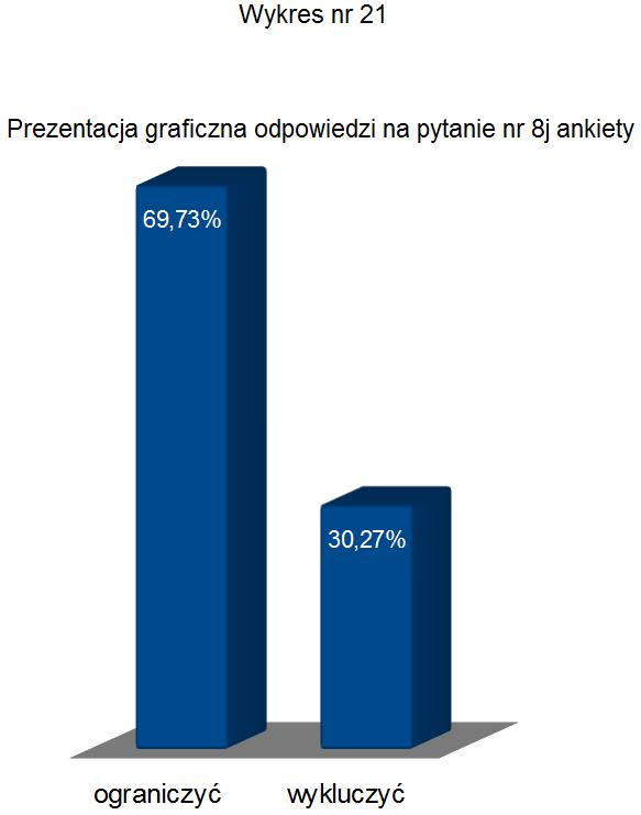 wykluczyć w Częstochowie?