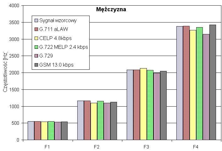 wyrazu halo w zależności od zastosowanej