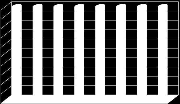 13,9 13,1 61,7 60,8 60,3 60,7 60,3 59,2 60,2 59,9 21,3 24,7 21,1 21,8 22,4 23,3 23,6 24,9 100% 90% 80% 70% 60% 50% 40% 30% 20% 10% 0% 30.04 7.05 14.05 21.05 28.05 4.06 11.06 18.