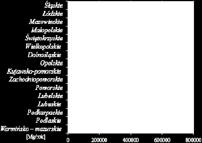 Wykres V.2.1.