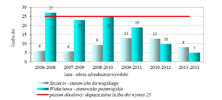 Wykres V.3.14.