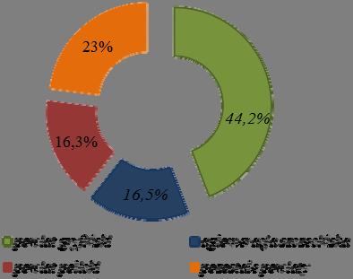 Emisja punktowa Emisja punktowa to emisja pochodząca ze zorganizowanych źródeł w wyniku energetycznego spalania paliw i przemysłowych procesów technologicznych.