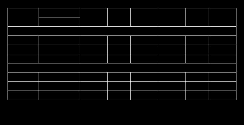 Identification of herd at risk of SCK shown in the monthly milk recording reports (RW-1) liczba krów wydajnośd mleka kg/dobę ZETO Olsztyn WYNIKI UŻYTKOWOŚCI MLECZNEJ KRÓW POLSKA FEDERACJA Data