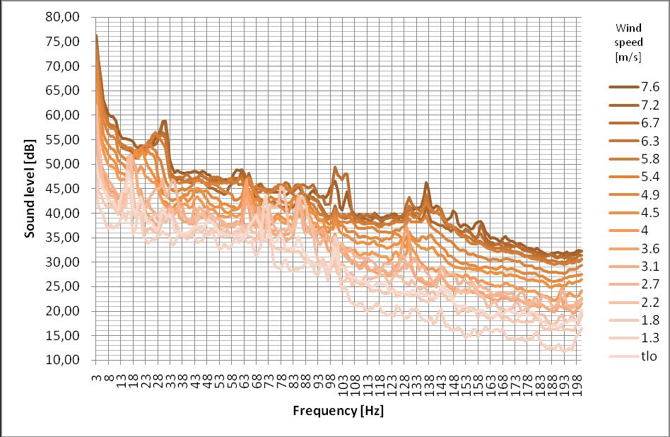 się z 15 jednakowych turbin, o sumarycznej mocy elektrycznej 30 MW [47].