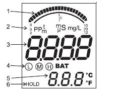 Elektroda (uwaga: zatyczka elektrody nie jest pokazana) LCD Display 1. Wyświetlacz wykresu paskowego 2. Jednostki pomiarowe 3.