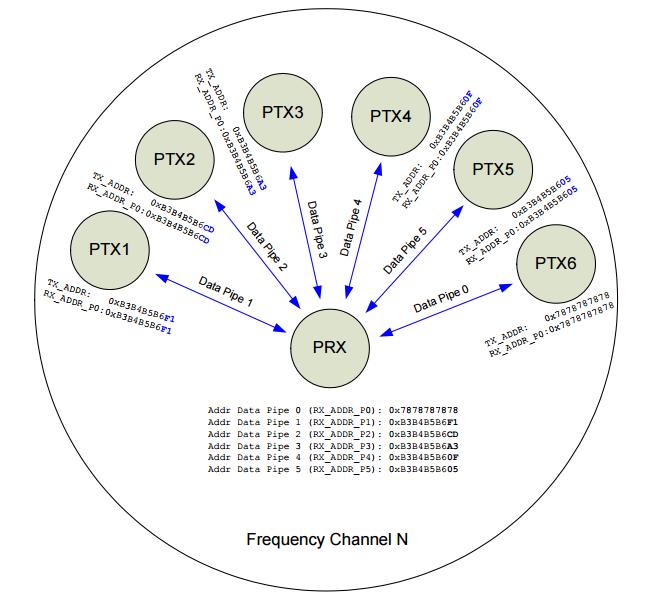 nrf24l01 transmisja w trybie Shockburst