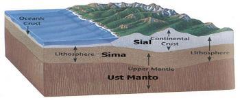 z : Si, Mg -> SIAL SIMA składem zbliżona do składem zbliżona do granitu bazaltu Podstawowe definicje - Minerał rodzima faza krystaliczna powstała w wyniku procesów geologicznych lub kosmologicznych i