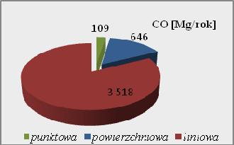8 BaP [kg/rok] 33 95 punktowa powierzchniowa liniowa Wyniki pomiarów pasywnych dwutlenku siarki SO 2 i dwutlenku azotu NO 2 na stanowiskach w Sianowie Miesięczna ekspozycja próbników pasywnych
