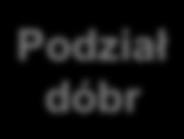 Zmiana poziomu cen innych dóbr konsumpcyjnych (PB, PZ) Przesuwanie krzywej popytu na dobro A w prawo, w górę lub w lewo, w dół.