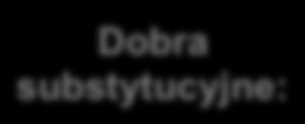 Dobra substytucyjne: Dobra komplementarne: Dobro substytucyjne A odróżnia się od innych dóbr tym, że przy stałym poziomie jego ceny konsument nabywa jego