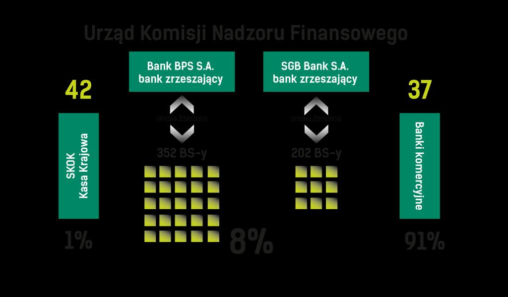 Miejsce bankowości