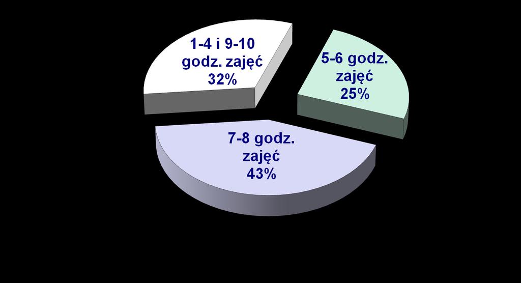 Częstotliwość występowania wypadków w