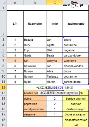 14 (Pobrane z slow7.pl) Użycie formuły spowoduje, że nie będziemy musieli jej korygować przy każdej z ocen z zachowania, wystarczy ją skopiować do pozostałych komórek.