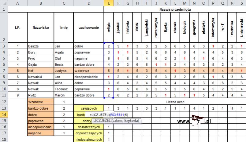 uwzględnieniem adresacji bezwzględnej) i utworzone w ten sposób formuły zmodyfikować (zamienić 6 na inne oceny).