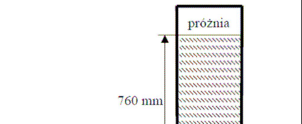 Horror vacui strach przed próżnią, zgodnie z nauką Arystotelesa próżnia nie